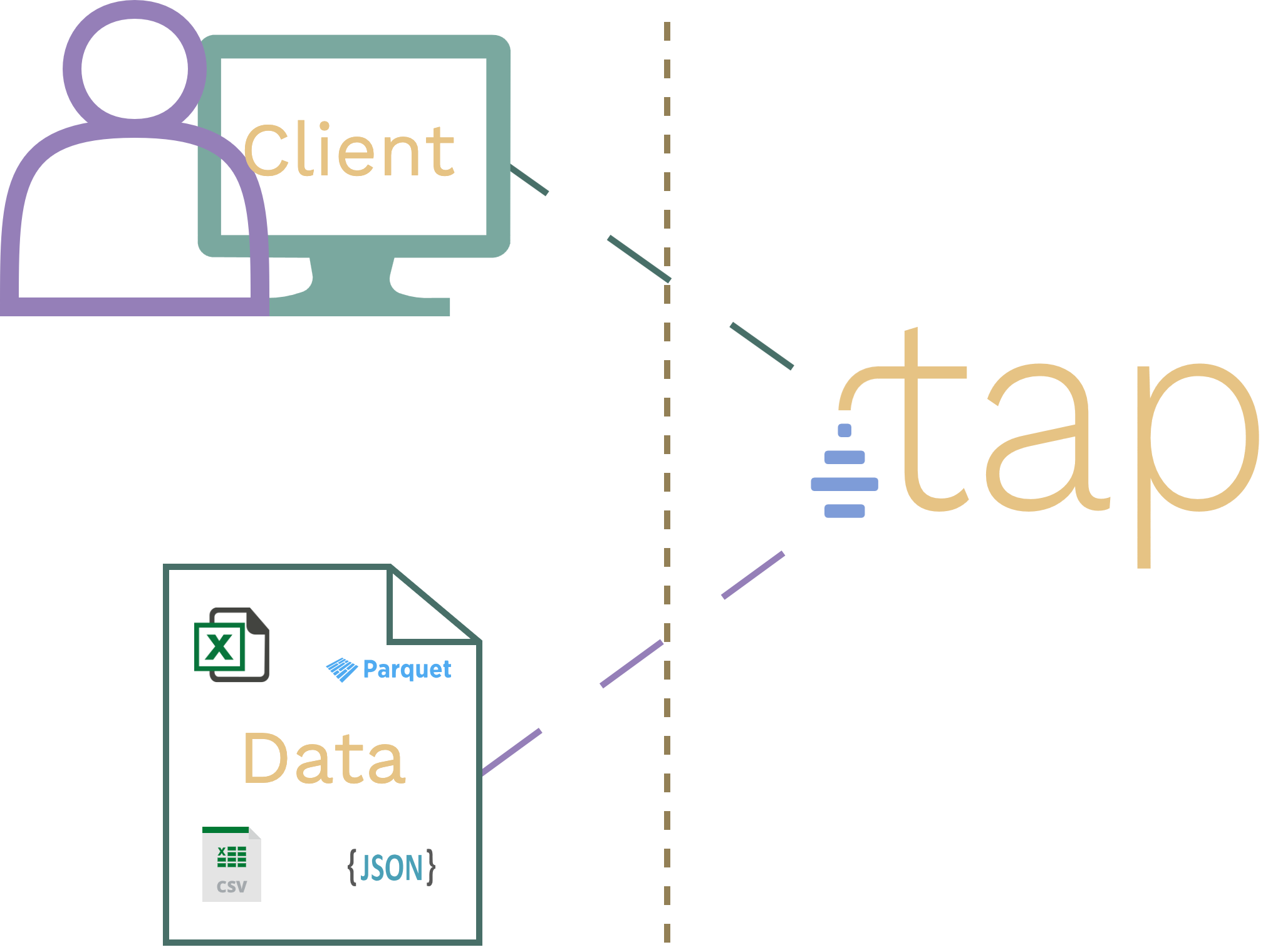 Diagram of the architecture with tap