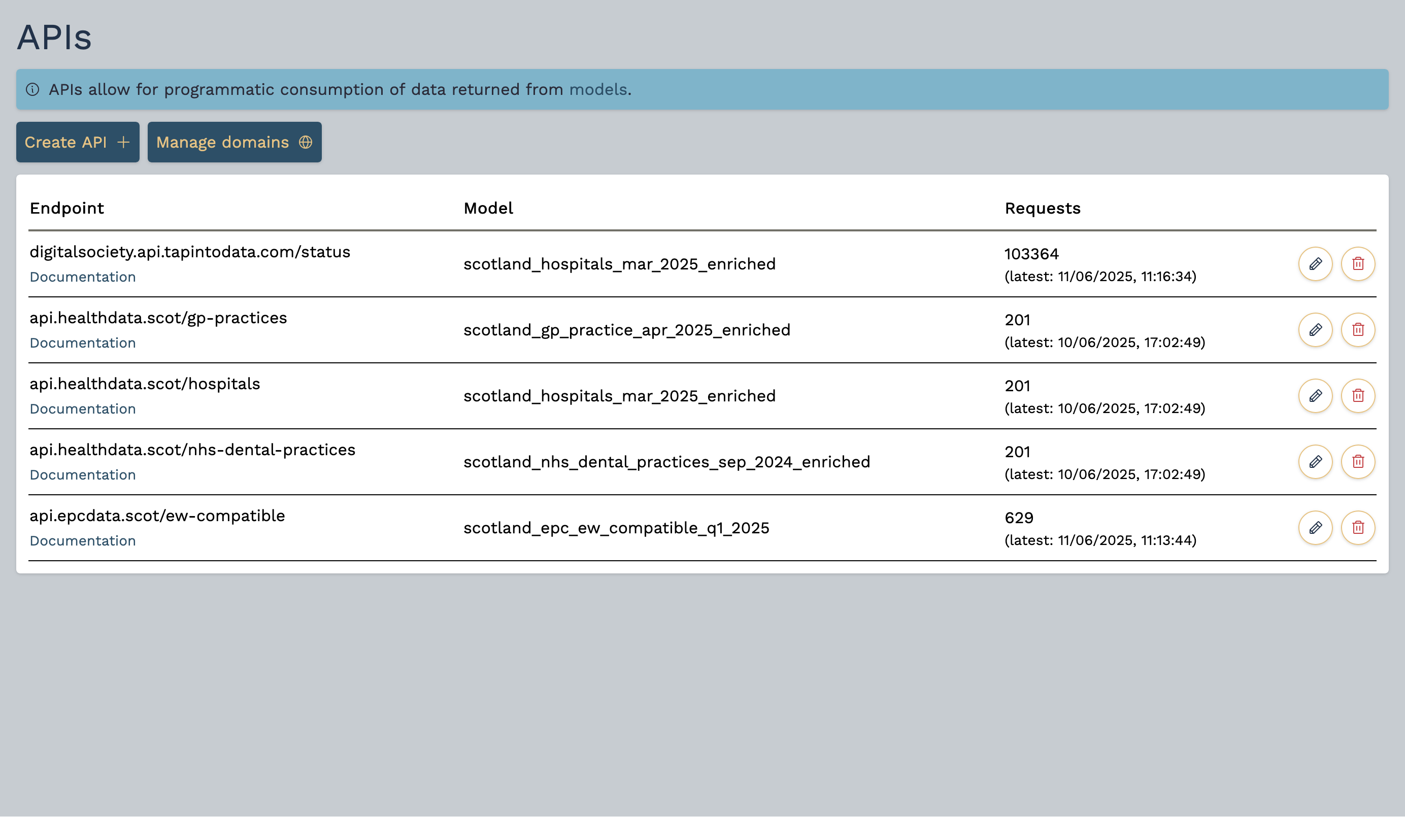 Screenshot of listing APIs in tap