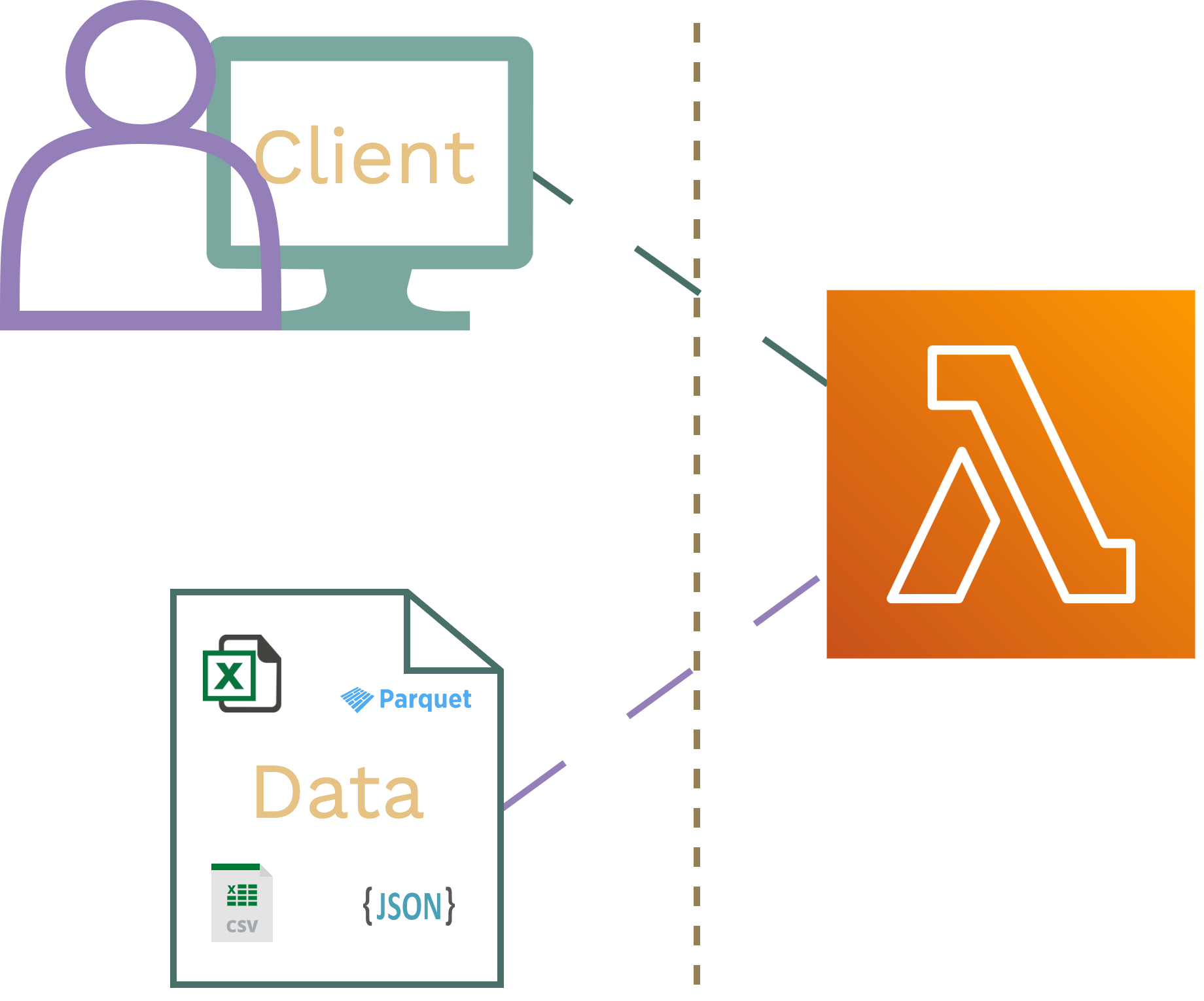 Diagram with lambda